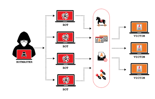 DDoS Attack: Definition, Types, and How to Prevent It